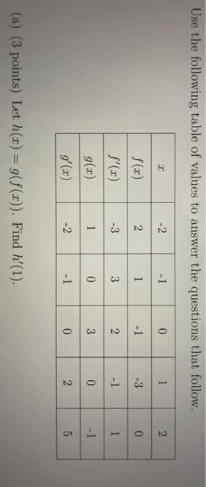 Solved Use the following table of values to answer the | Chegg.com