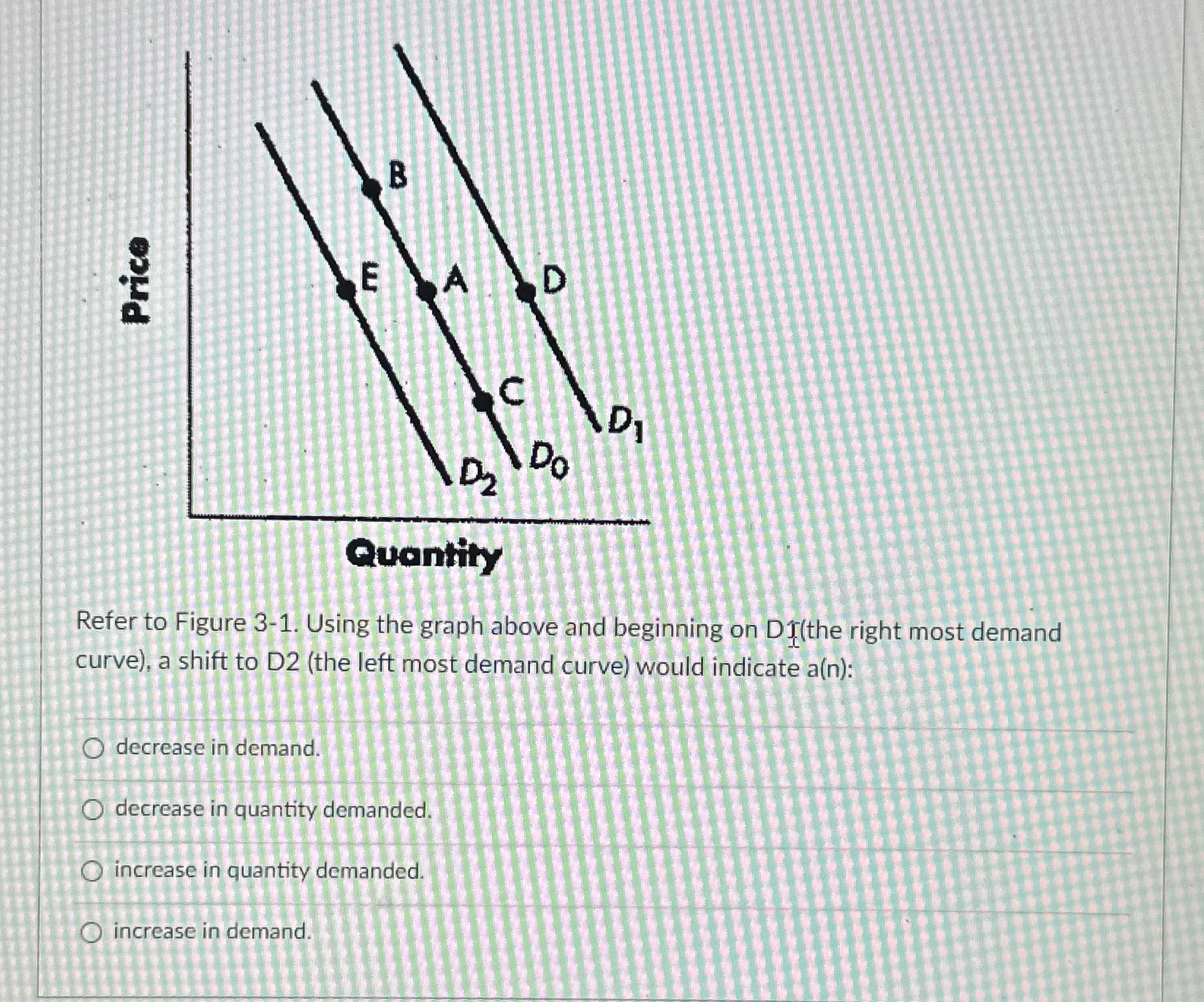 Solved Refer to Figure 3-1. ﻿Using the graph above and | Chegg.com