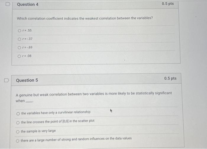Solved Which correlation coefficient indicates the weakest