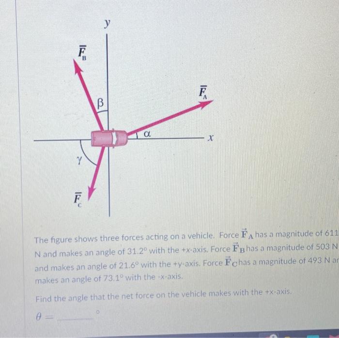 Solved The figure shows three forces acting on a vehicle. | Chegg.com