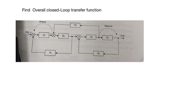 Solved Find Overall closed-Loop transfer function | Chegg.com