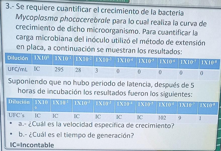 3.- Se requiere cuantificar el crecimiento de la bacteria Mycoplasma phocacerebrale para lo cual realiza la curva de crecimie