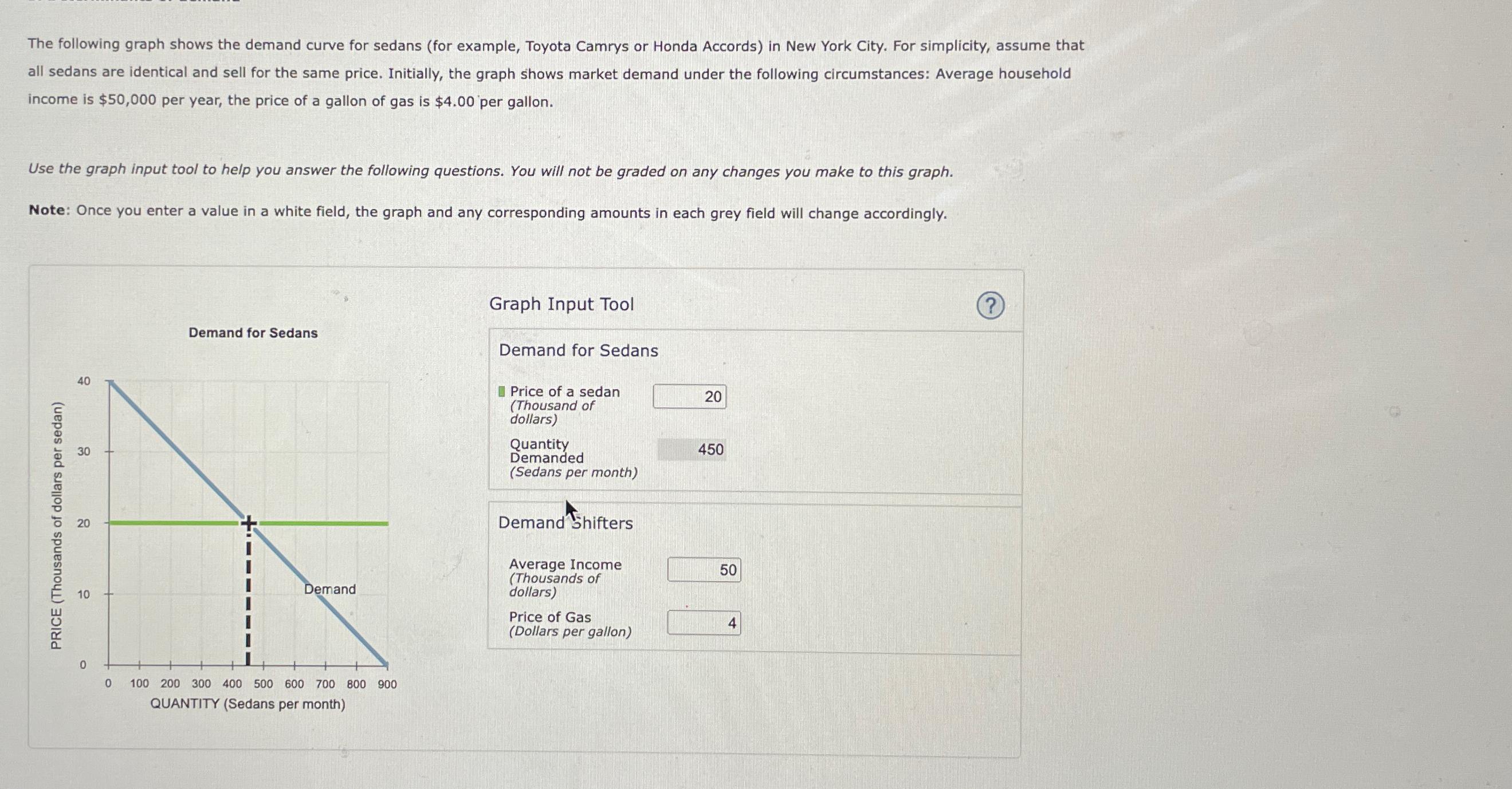 The following graph shows the demand curve for sedans