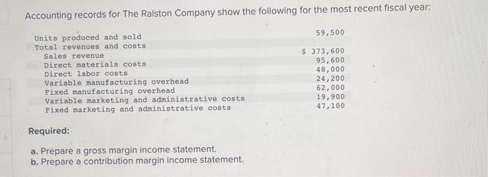 Solved Accounting records for The Ralston Company show the | Chegg.com