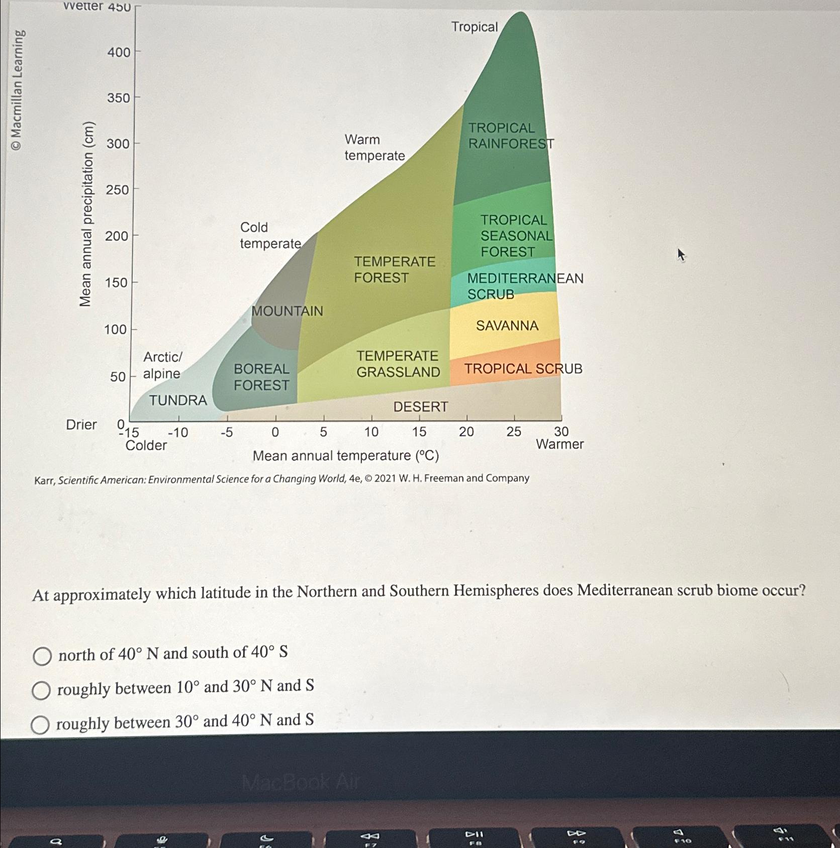 Solved Karr, Scientific American Environmental Science for