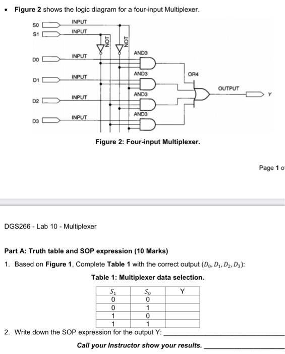 Solved Figure 2 shows the logic diagram for a four-input | Chegg.com