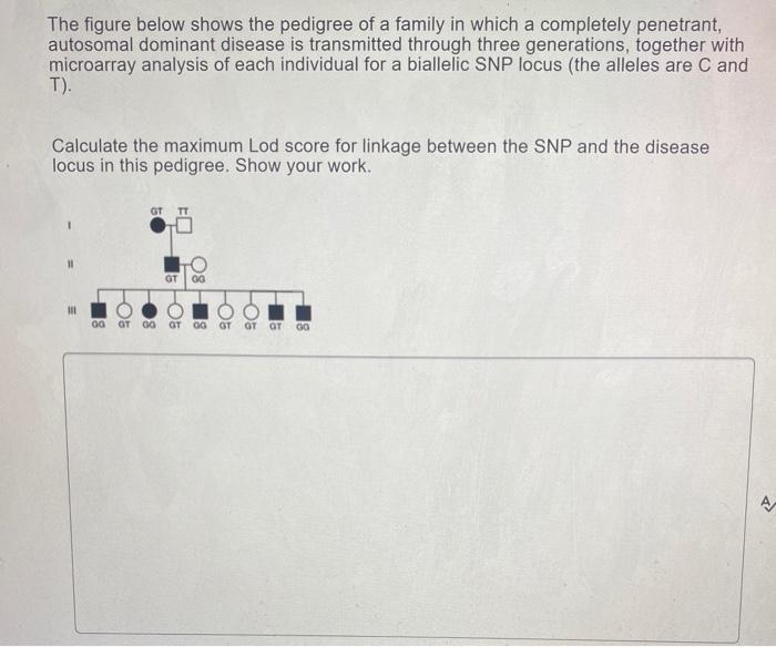 Solved The figure below shows the pedigree of a family in | Chegg.com