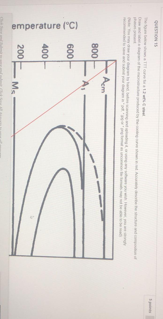 Solved QUESTION 15 5 points The figure below shows a TTT | Chegg.com