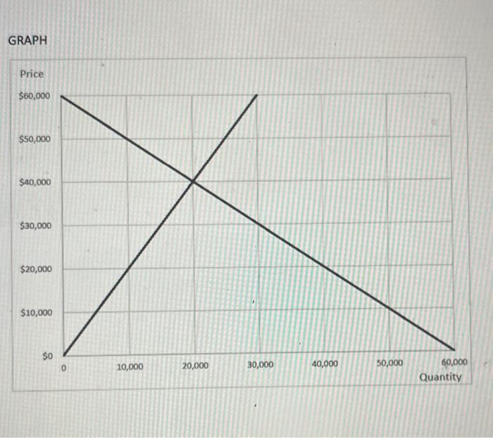 Solved The graph shown on the next page represents the | Chegg.com