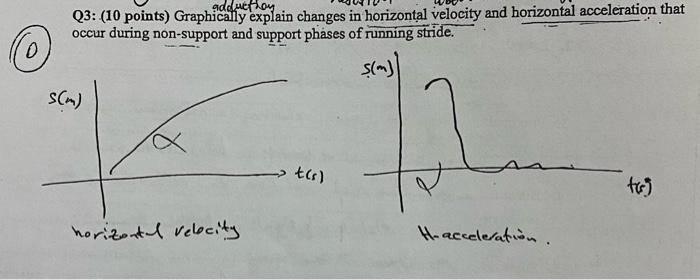 Solved Q3: (10 points) Graphically explain changes in | Chegg.com