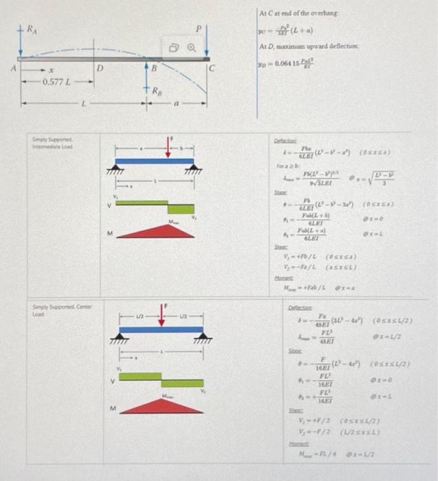 Deflection of Beams Problem 1 Setup: A wide-flange | Chegg.com