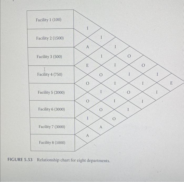 Solved FIGURE 5.53 Relationship chart for eight | Chegg.com