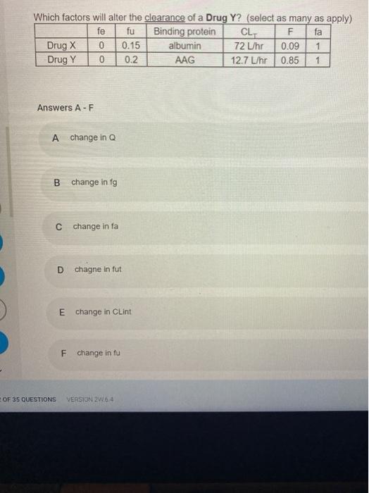 F Which factors will alter the clearance of a Drug Y? (select as many as apply) fe fu Binding protein CL F fa Drug X 0 0.15 a