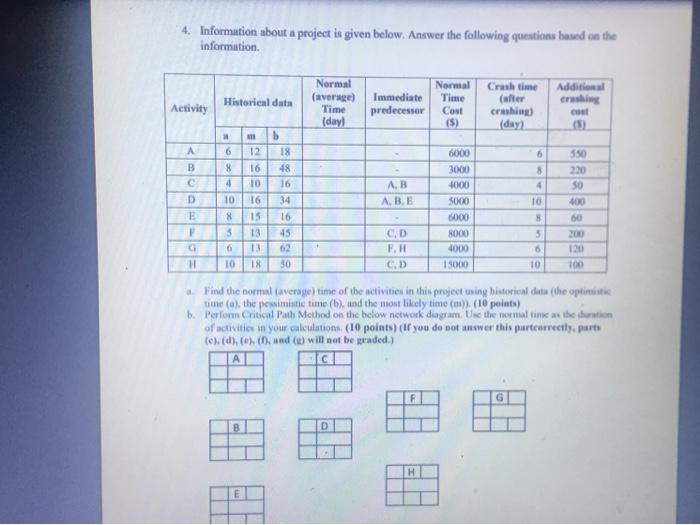 Solved 4. Information about a project is given below. Answer | Chegg.com