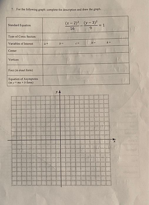 Solved 7. For the following graph complete the description | Chegg.com