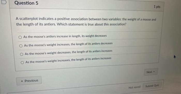 Solved A scatterplot indicates a positive association | Chegg.com