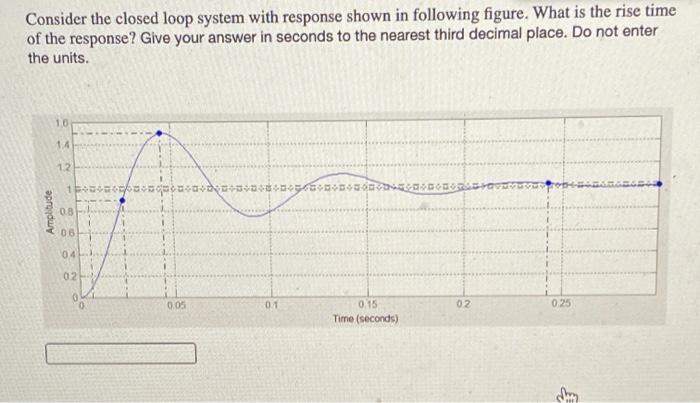 Solved Consider the closed loop system with response shown | Chegg.com