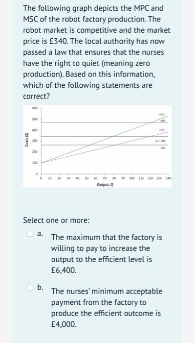 The following graph depicts the MPC and MSC of the robot factory production. The robot market is competitive and the market p