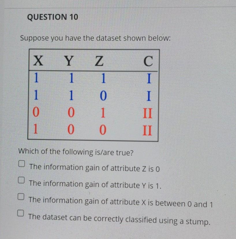 Solved Question 8 Consider The Following Dataset Instance 6526