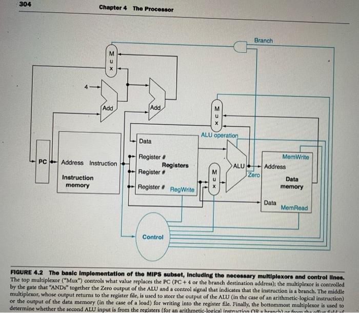 Solved Different instructions utilize different hardware | Chegg.com