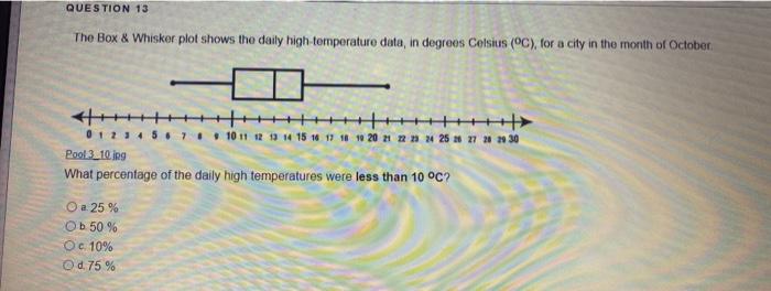 Solved QUESTION 13 The Box & Whisker plot shows the daily | Chegg.com