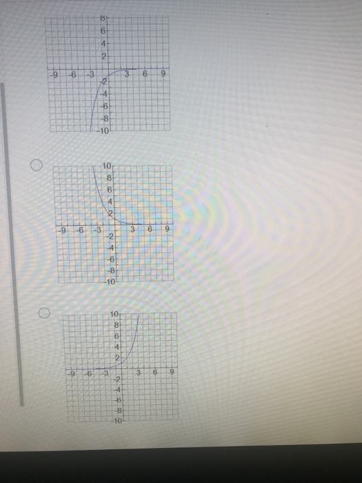 Solved Question 14 (1 point) Which of the following graphs | Chegg.com