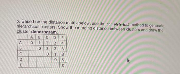 Solved b. Based on the distance matrix below, use the | Chegg.com