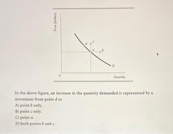 Solved Price (dollars) do - 06 Quantity In the above figure, | Chegg.com