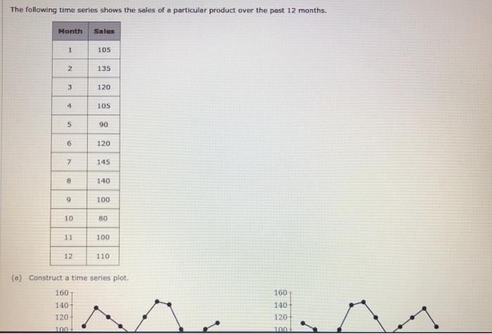 Solved The following time series shows the sales of a | Chegg.com