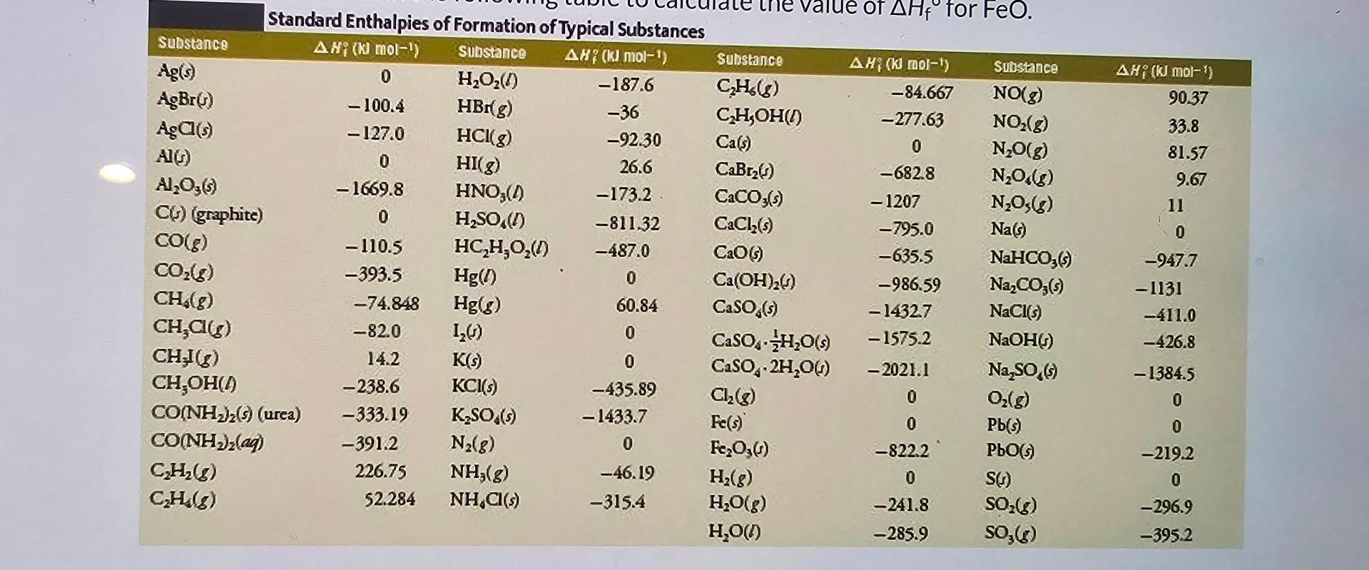 Solved In the rewery of iron from iron ore, the reduction of | Chegg.com