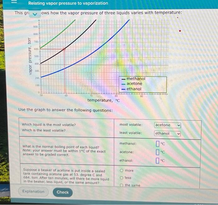 Solved Relating Vapor Pressure To Vaporization This Gr Ows | Chegg.com