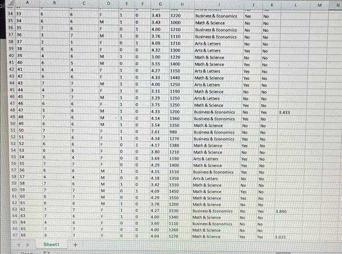 Solved Using the sample data set on college admissions