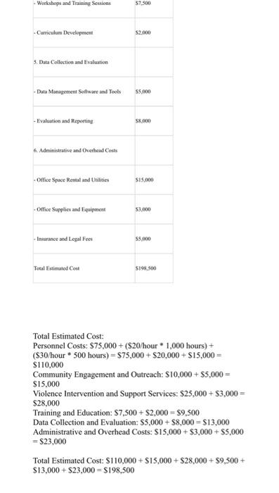 SUBSTANTIAL PROJECT POTENTIAL PROGRAM COST ESTIMATE | Chegg.com