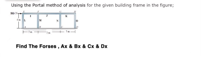 Solved Using the Portal method of analysis for the given | Chegg.com