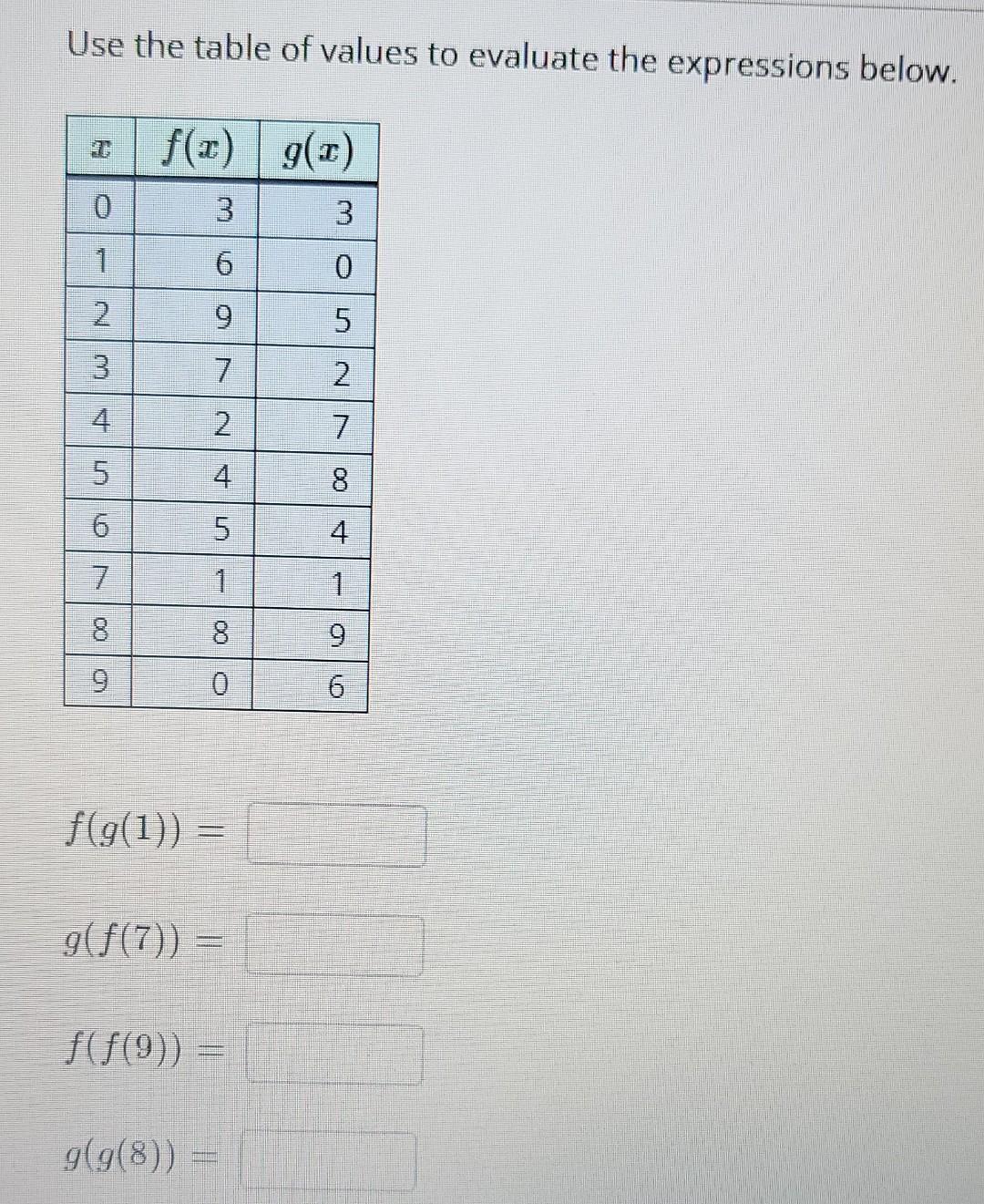 Solved Use the table of values to evaluate the expressions | Chegg.com