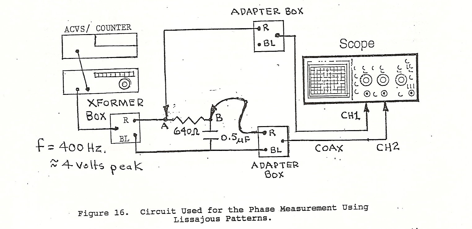 Solved What is the phase angle of the voltage across the