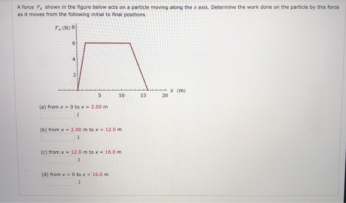 Solved A force Fy shown in the figure below acts on a | Chegg.com