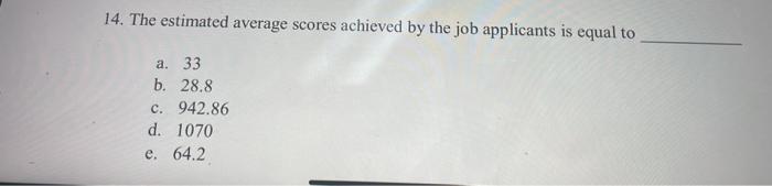 Solved The histogram below represents scores achieved by 200 | Chegg.com