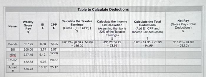 Solved Table To Calculate Deductions | Chegg.com