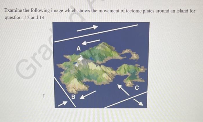 Solved Examine the following image which shows the movement | Chegg.com