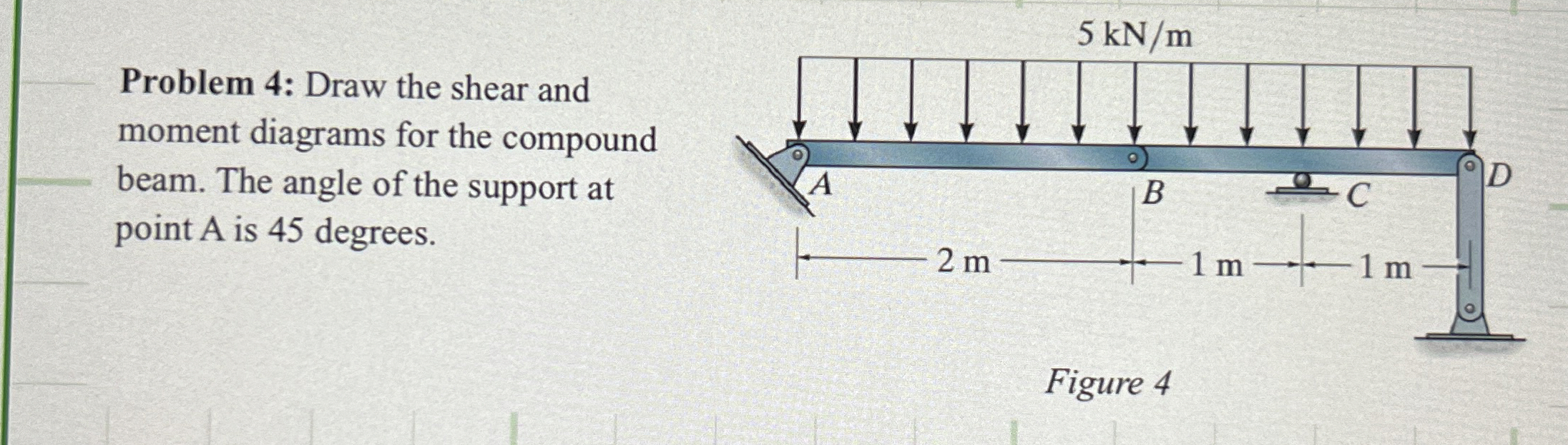 Solved The rigid beam is supported by a pin at A and wires | Chegg.com