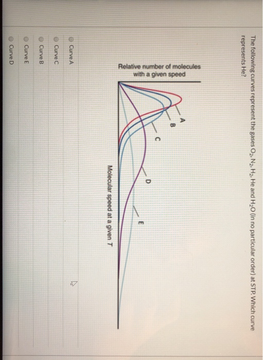 Solved The following curves represent the gases O2, N2, H2, | Chegg.com
