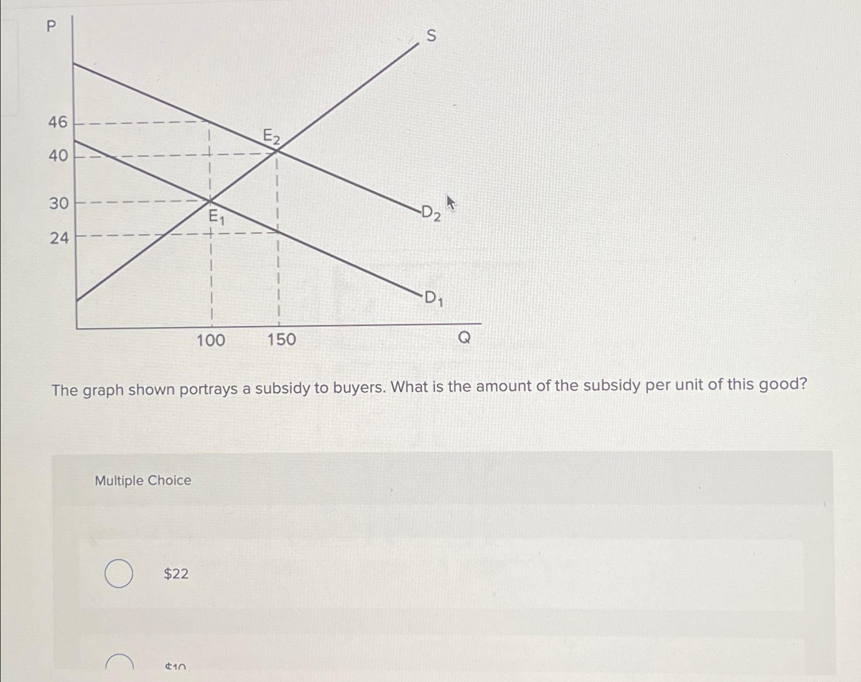Solved The graph shown portrays a subsidy to buyers. What is | Chegg.com