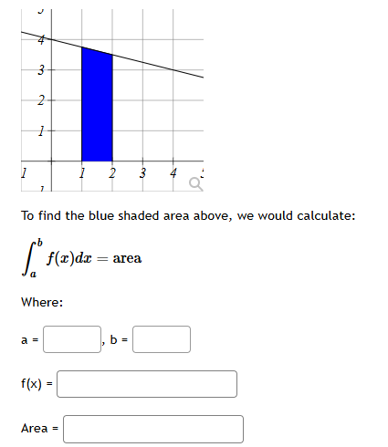 Solved To ﻿find the blue shaded area above, we ﻿would | Chegg.com