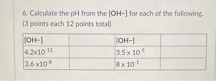 Solved 6. Calculate the pH from the [OH-] for each of the | Chegg.com