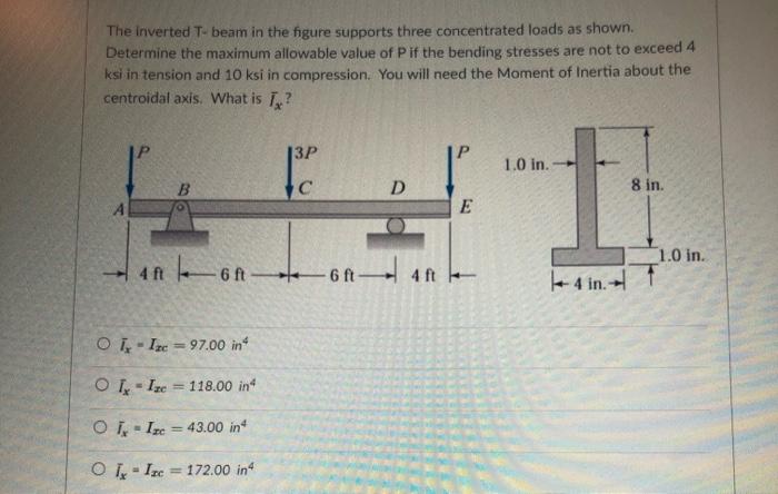 Solved The Inverted T-beam in the figure supports three | Chegg.com