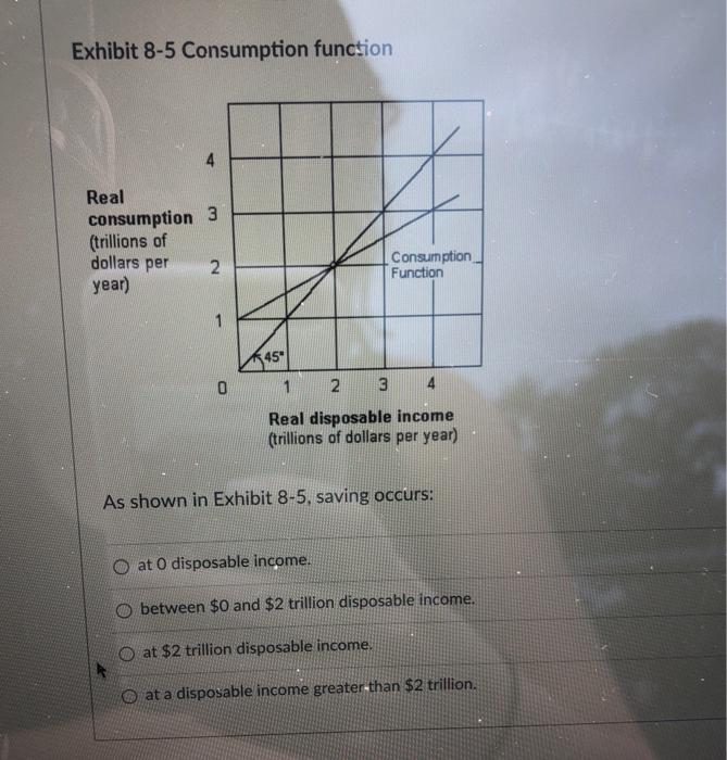 Solved Exhibit 8-5 Consumption function 4 Real consumption 3 | Chegg.com