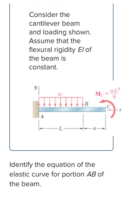 Solved Consider The Cantilever Beam And Loading Shown Chegg Com