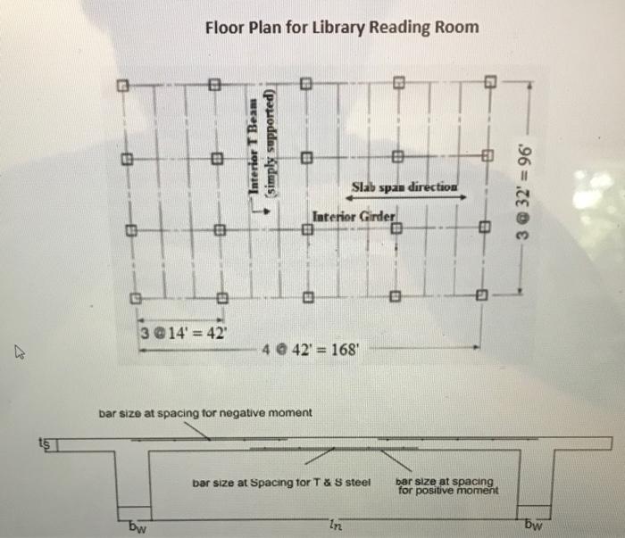 A floor plan for a library reading room is shown | Chegg.com