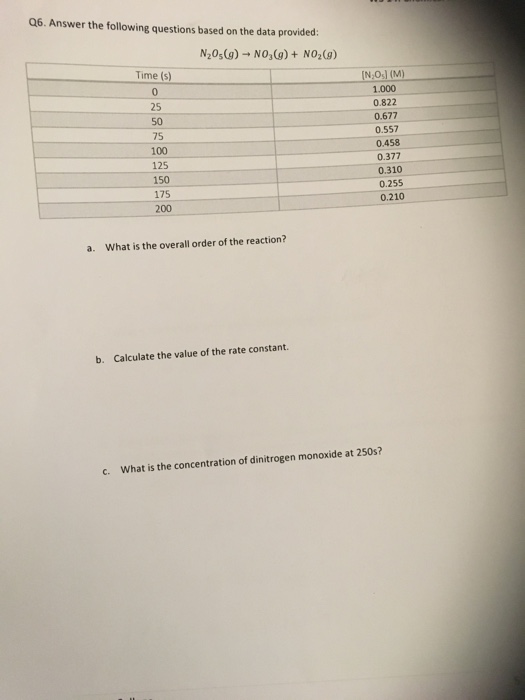 Solved Q6. Answer the following questions based on the data | Chegg.com